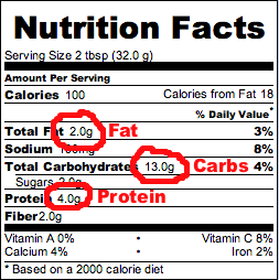 Jack In The Box Nutrition Facts Chart