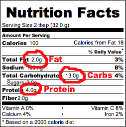 How to Correctly Count Calories