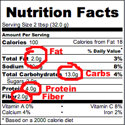 Infographic | The Surprising Problem With Calorie Counting | Calories In - Precision Nutrition